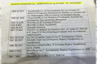 velouxiotis stratos